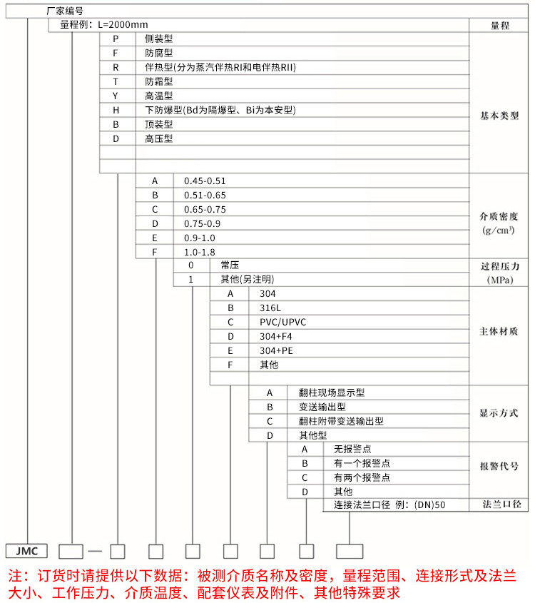 磁（cí）翻板液位計規格（gé）選型表