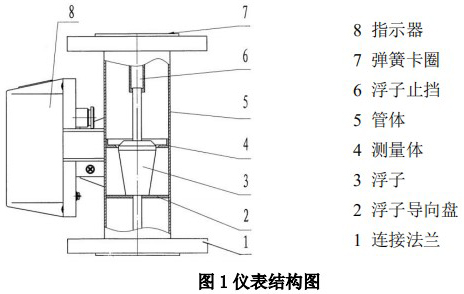 轉（zhuǎn）子流量計結構圖