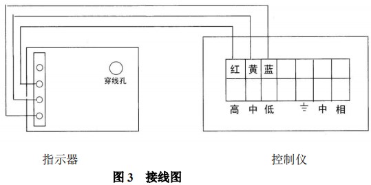 轉子流量計限位開關接（jiē）線圖