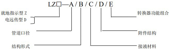 轉（zhuǎn）子流量計型號規格表