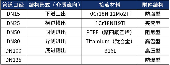 轉子流量計選型表（biǎo）