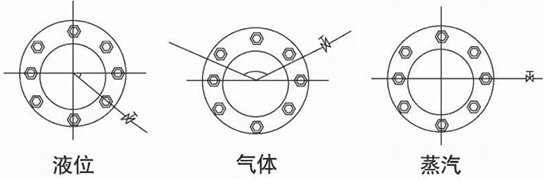 孔板流量計安裝（zhuāng）角度（dù）圖