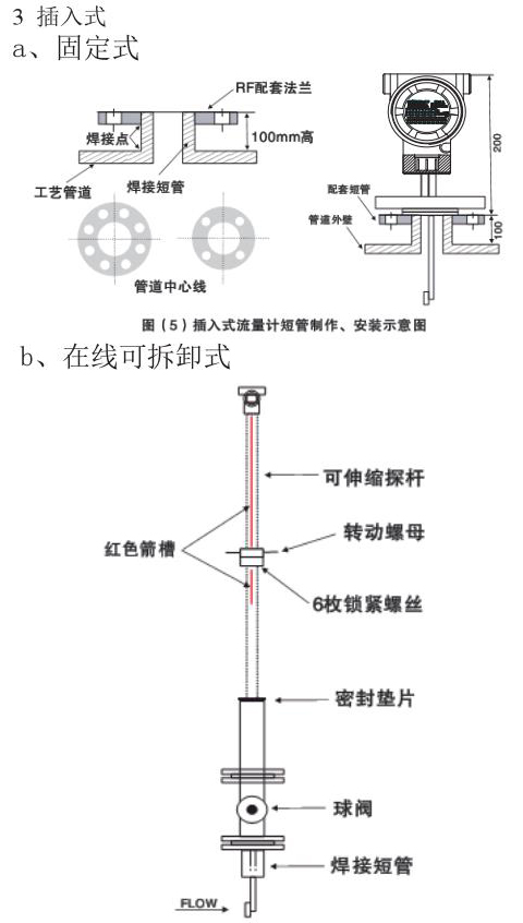 靶式流量計插入（rù）式外形（xíng）尺寸（cùn）表