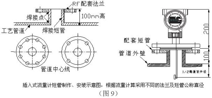 靶式流量計（jì）插入式安裝示意圖