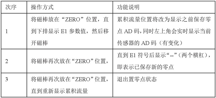 靶（bǎ）式流量計設（shè）置零（líng）點操（cāo）作功能說明圖