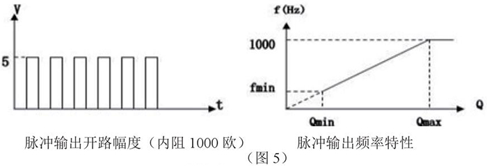 靶式流量計脈衝輸出特性圖