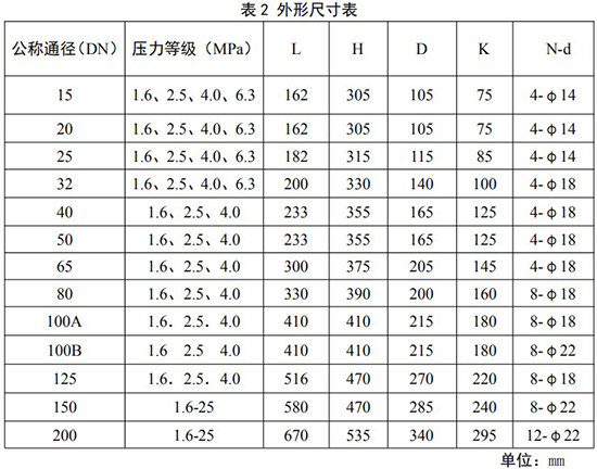 旋進旋渦流量計（jì）外形尺寸表