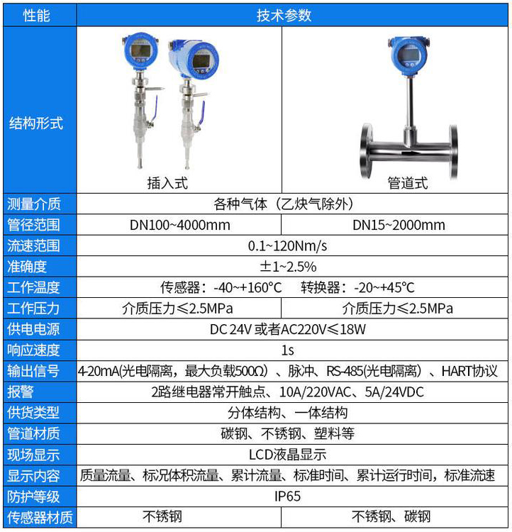 熱（rè）式氣體質量流量計技術參數對照（zhào）表（biǎo）