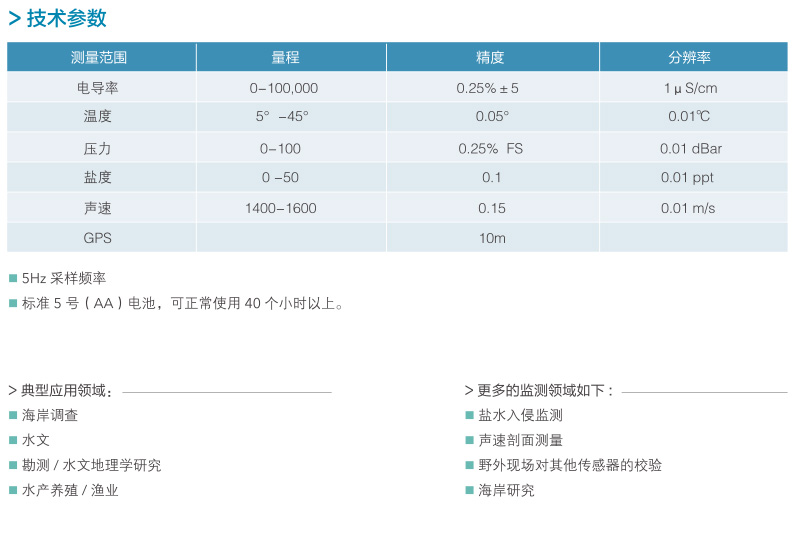 canshu.jpg//////////