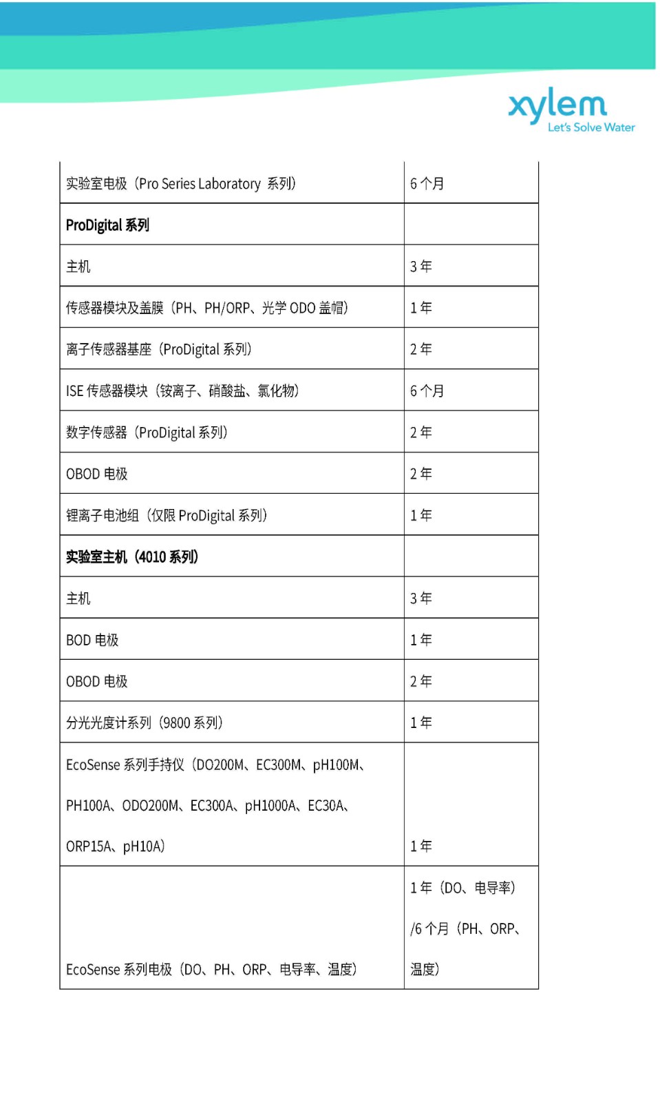 Xylem分（fèn）析（xī）儀器售後服（fú）務流程（chéng）與質保政策//