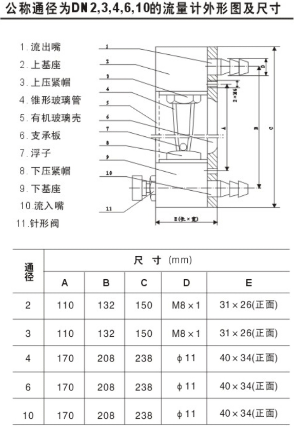 實驗（yàn）室氣（qì）體流量計外形（xíng）安裝尺寸圖