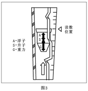 實驗室氣體（tǐ）流量計浮子讀數位置圖