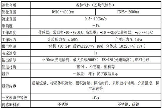 煙氣流量表技術參數表（biǎo）