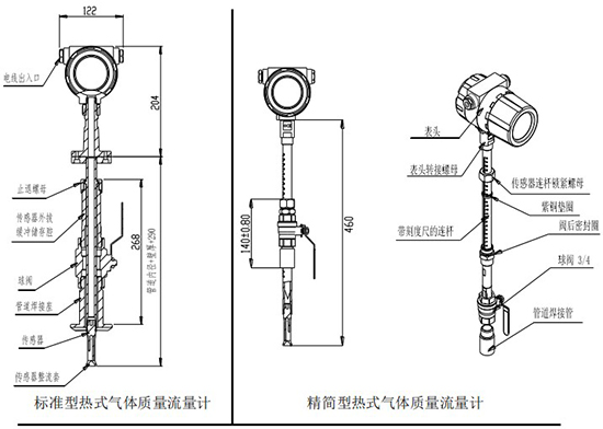 煙氣流量表插入式結（jié）構圖