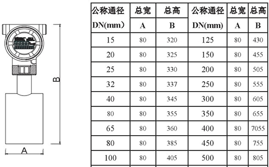 液氮流量計外形尺（chǐ）寸對照表二