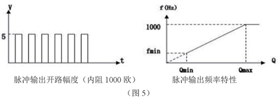 液氮流量計脈衝輸出特性圖