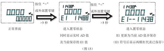 液氮流量計（jì）零點設（shè）置（zhì）步驟