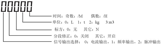 液蠟流（liú）量計顯示說明（míng）圖一（yī）