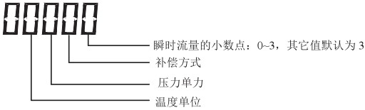 液蠟流量計（jì）顯示說明圖二