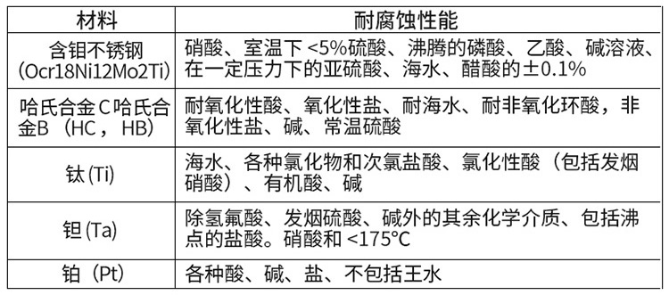 水流（liú）量計電*材料選型表