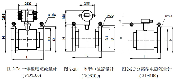 水流量計外形圖（tú）一