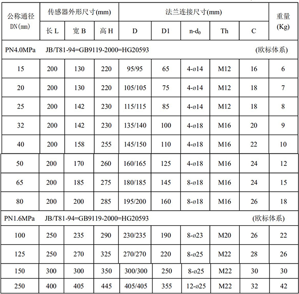 水流量計（jì）外（wài）形尺寸表一