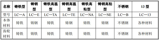 膠（jiāo）水流（liú）量計材質對照表