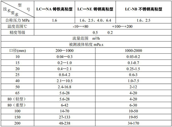 膠水流量計技術（shù）參數對照表二