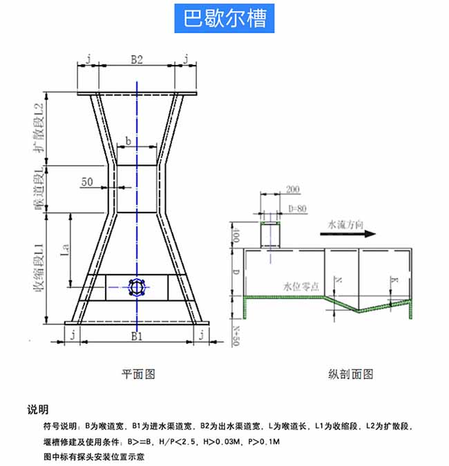 超聲波明渠流（liú）量計安裝尺（chǐ）寸圖