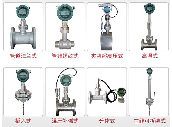 高爐煤氣流量計（jì）產品分類圖