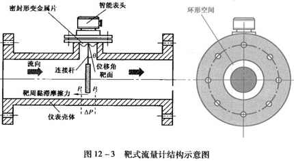 插入式靶式流量計工作原理圖