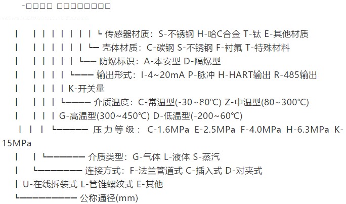 石蠟油靶式流量計（jì）規格選型表