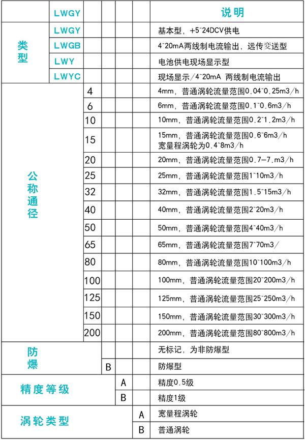 食用油流量計規（guī）格選型表