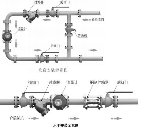 脈衝輸出橢圓齒輪流（liú）量（liàng）計安裝方法圖