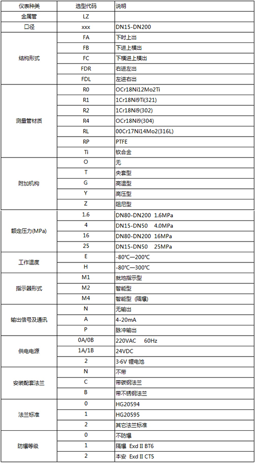 金屬浮子（zǐ）流量（liàng）計規格選型表