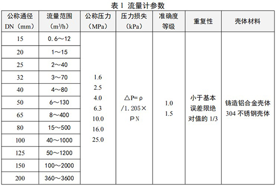 高壓旋進旋渦流量計（jì）口徑流（liú）量範圍表