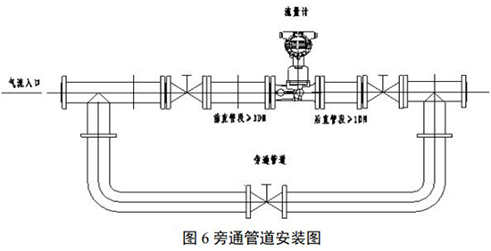 高壓旋進旋渦流量計旁通管道安（ān）裝（zhuāng）要求圖