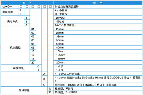 高壓旋進旋渦流量計規格選型（xíng）表