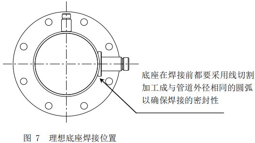 分體型（xíng）熱（rè）式（shì）氣體流量計底座安裝位置圖