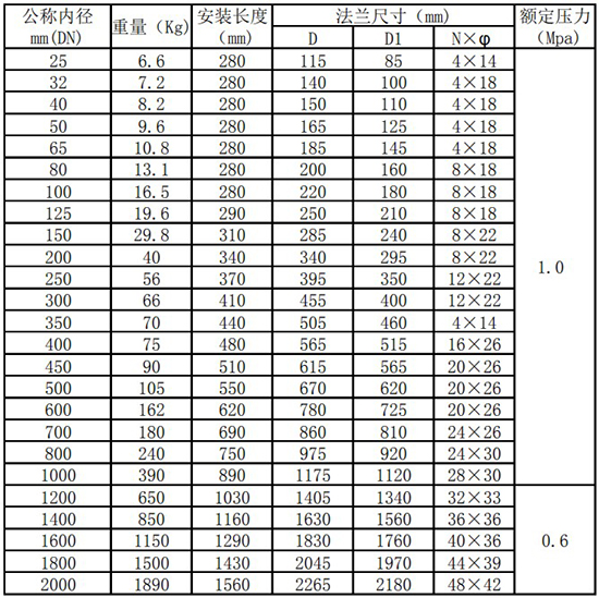 鍋爐用熱式質量流量計管（guǎn）道式（shì）尺寸表