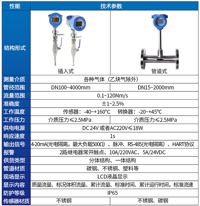 測壓縮空氣熱式流量計技（jì）術參數對照表