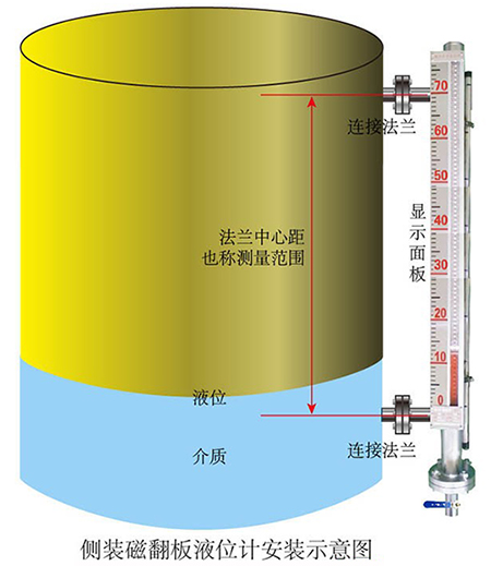 報（bào）警磁翻柱液位計安裝示意圖