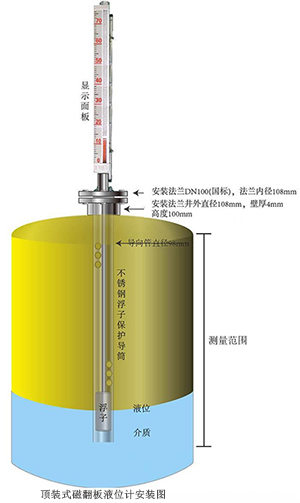 頂裝磁性翻板液位計安裝（zhuāng）示意圖