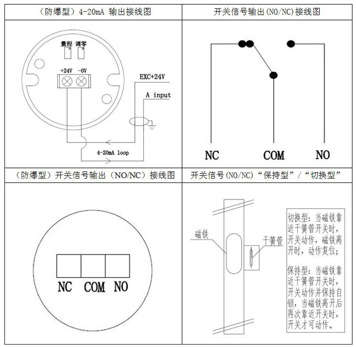 頂裝式（shì）磁性液位計接線圖