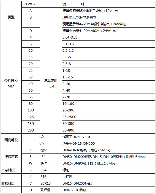 液體渦（wō）輪流量計規格型號表