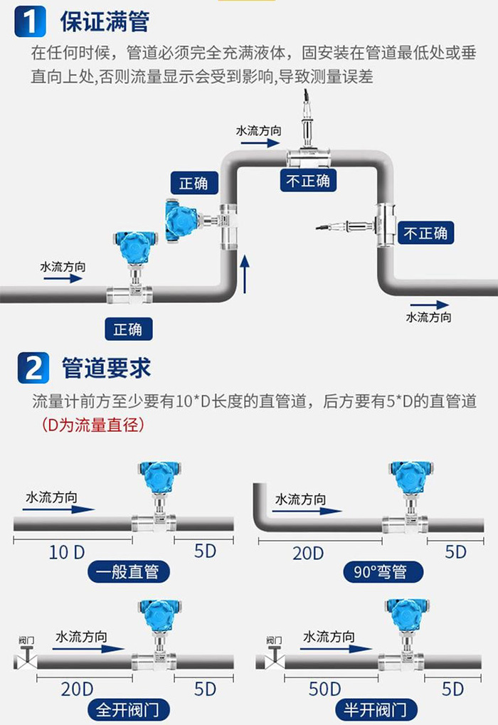 液體渦輪流（liú）量（liàng）計管（guǎn）段安裝要求