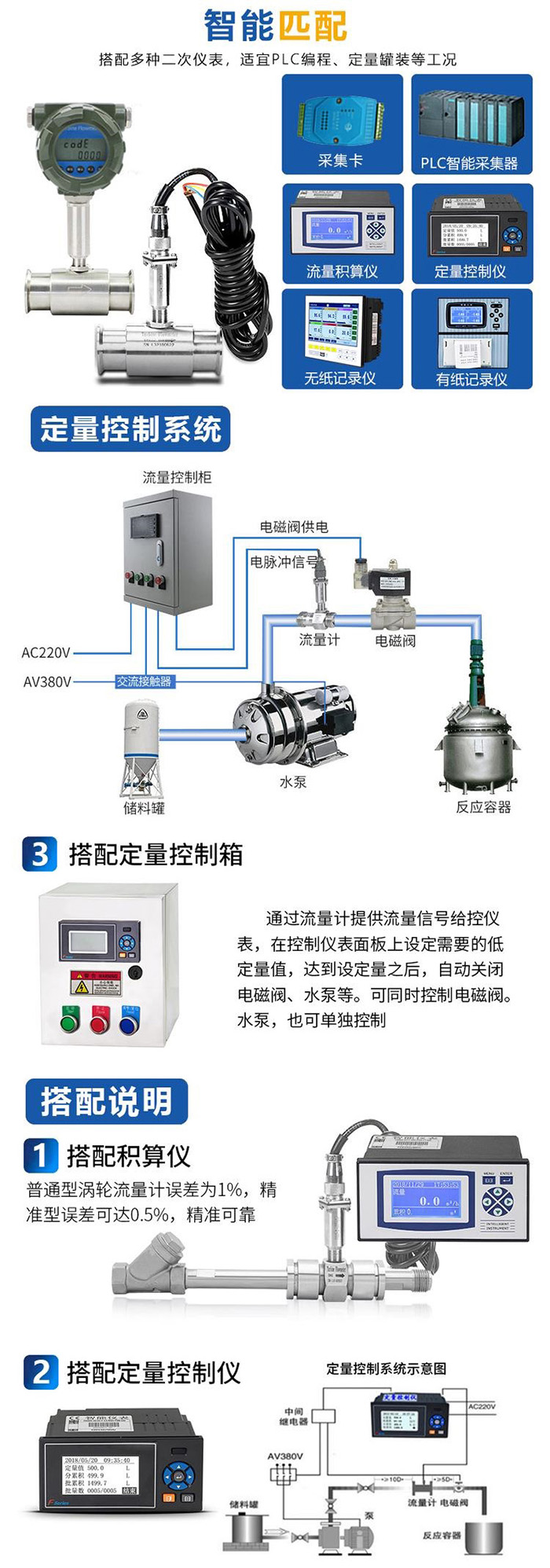 液體渦輪流量計定量控（kòng）製安裝圖