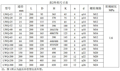 氣體渦輪流（liú）量（liàng）計尺寸對照表