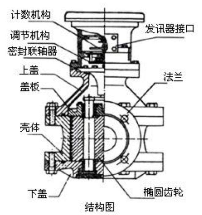 高精度容積（jī）式流量計結構圖