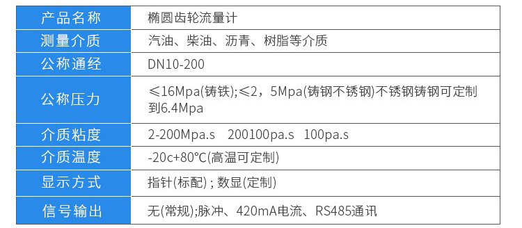 高精度容積式流量（liàng）計技術參數對照表